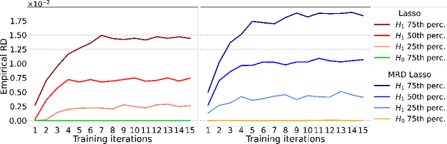 Figure 1 for Learning to Increase the Power of Conditional Randomization Tests