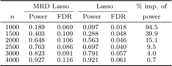 Figure 3 for Learning to Increase the Power of Conditional Randomization Tests