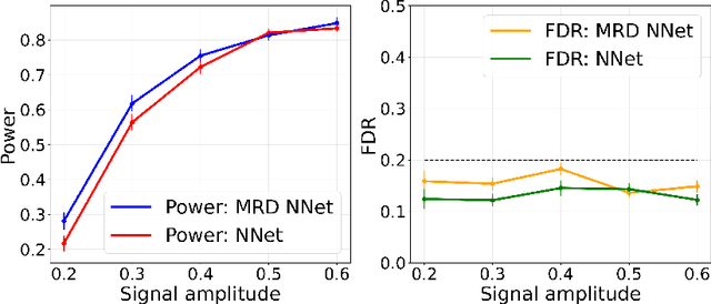 Figure 4 for Learning to Increase the Power of Conditional Randomization Tests