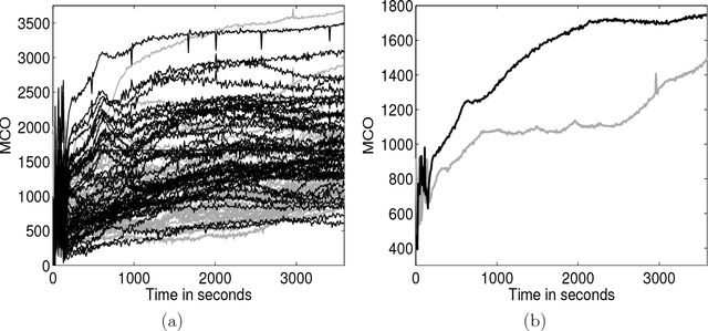 Figure 4 for Supervised classification for a family of Gaussian functional models