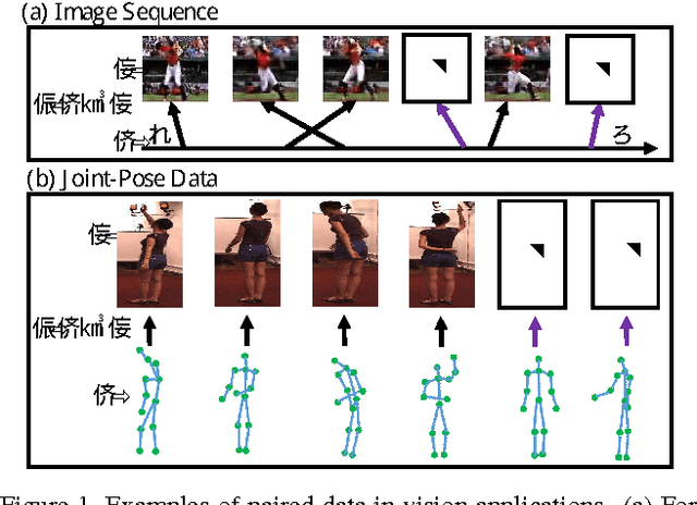 Figure 1 for Variational Autoencoded Regression: High Dimensional Regression of Visual Data on Complex Manifold