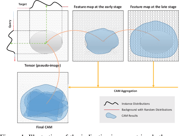 Figure 1 for Indicative Image Retrieval: Turning Blackbox Learning into Grey