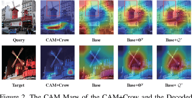 Figure 3 for Indicative Image Retrieval: Turning Blackbox Learning into Grey