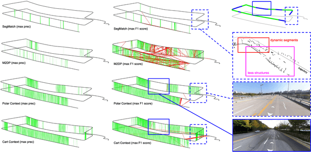 Figure 3 for Scan Context++: Structural Place Recognition Robust to Rotation and Lateral Variations in Urban Environments