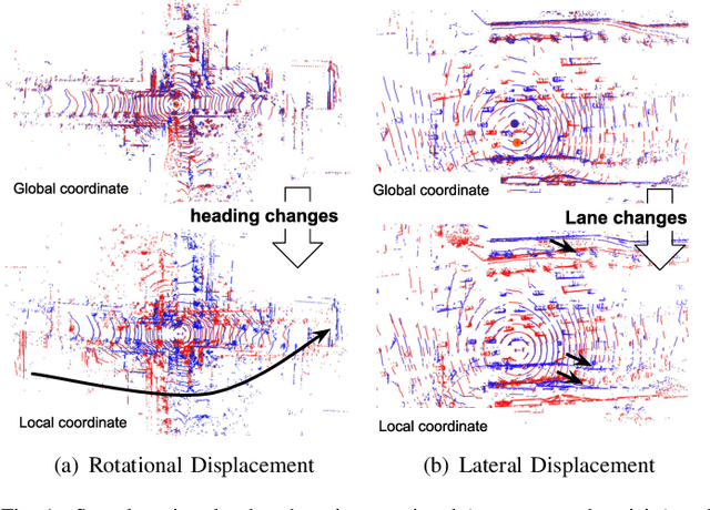 Figure 1 for Scan Context++: Structural Place Recognition Robust to Rotation and Lateral Variations in Urban Environments