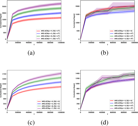 Figure 4 for Adaptive Algorithms for Multi-armed Bandit with Composite and Anonymous Feedback