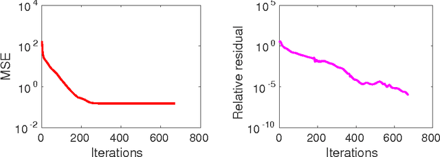 Figure 2 for Fast and Accurate Surface Normal Integration on Non-Rectangular Domains