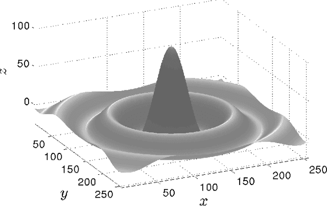 Figure 3 for Fast and Accurate Surface Normal Integration on Non-Rectangular Domains