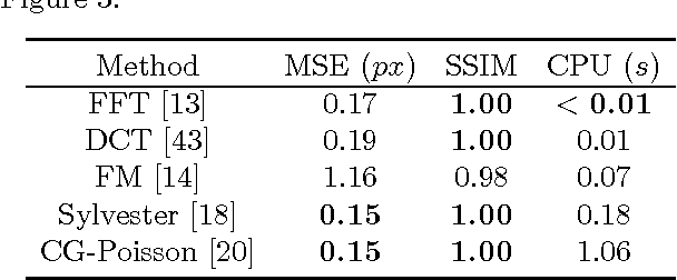 Figure 4 for Fast and Accurate Surface Normal Integration on Non-Rectangular Domains
