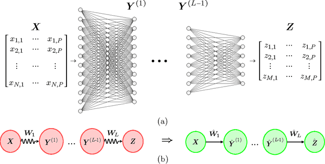 Figure 3 for Net-Trim: Convex Pruning of Deep Neural Networks with Performance Guarantee