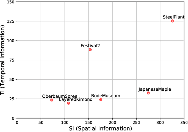 Figure 2 for Perceptual Quality Assessment of HEVC and VVC Standards for 8K Video