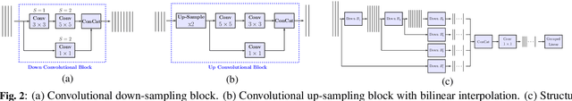 Figure 3 for Privacy-Preserving Image Sharing via Sparsifying Layers on Convolutional Groups