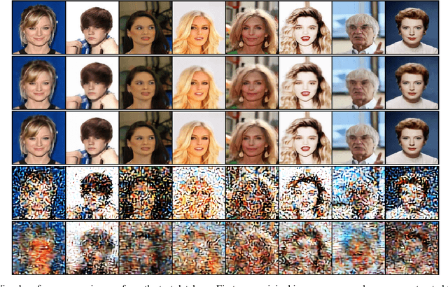 Figure 4 for Privacy-Preserving Image Sharing via Sparsifying Layers on Convolutional Groups