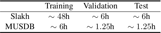 Figure 2 for Neural Remixer: Learning to Remix Music with Interactive Control