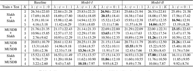 Figure 4 for Neural Remixer: Learning to Remix Music with Interactive Control