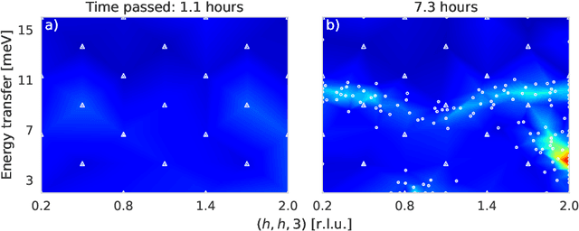 Figure 4 for Log-Gaussian processes for AI-assisted TAS experiments