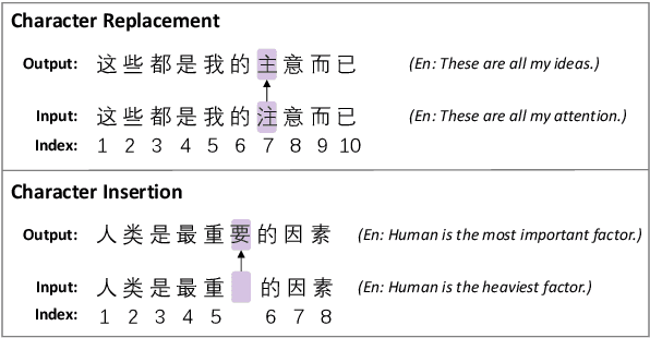 Figure 1 for "Is Whole Word Masking Always Better for Chinese BERT?": Probing on Chinese Grammatical Error Correction