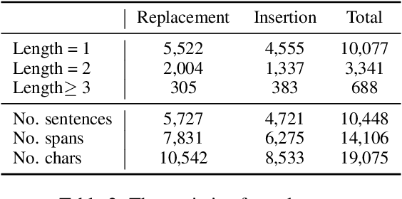 Figure 4 for "Is Whole Word Masking Always Better for Chinese BERT?": Probing on Chinese Grammatical Error Correction