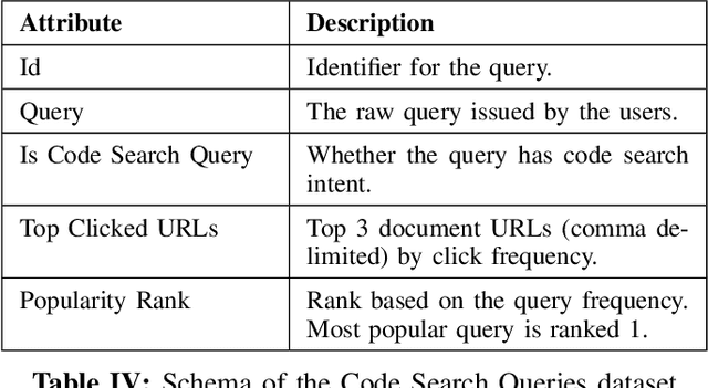 Figure 4 for Code Search Intent Classification Using Weak Supervision