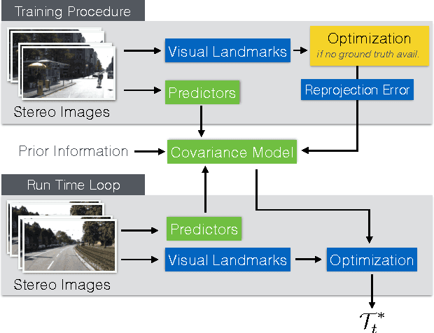 Figure 1 for PROBE-GK: Predictive Robust Estimation using Generalized Kernels