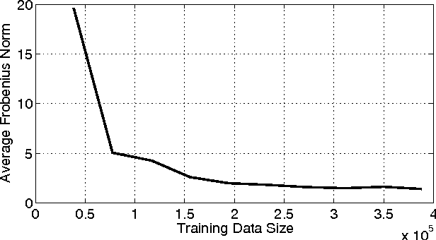 Figure 2 for PROBE-GK: Predictive Robust Estimation using Generalized Kernels