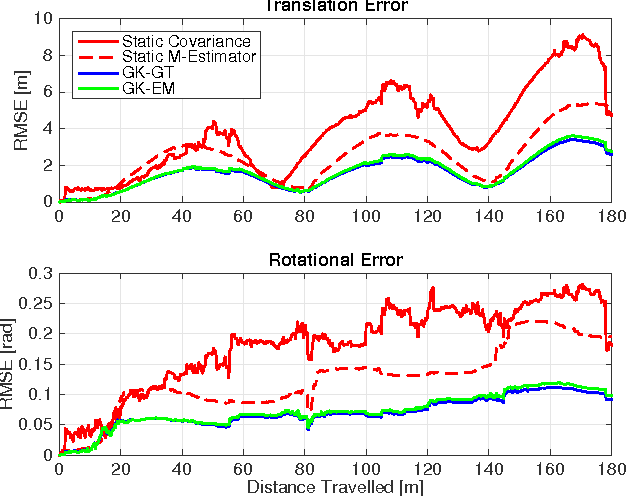 Figure 3 for PROBE-GK: Predictive Robust Estimation using Generalized Kernels