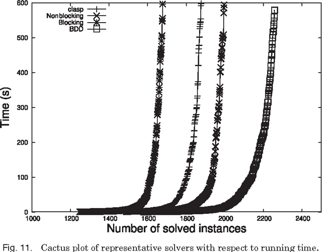 Figure 3 for Implementing Efficient All Solutions SAT Solvers
