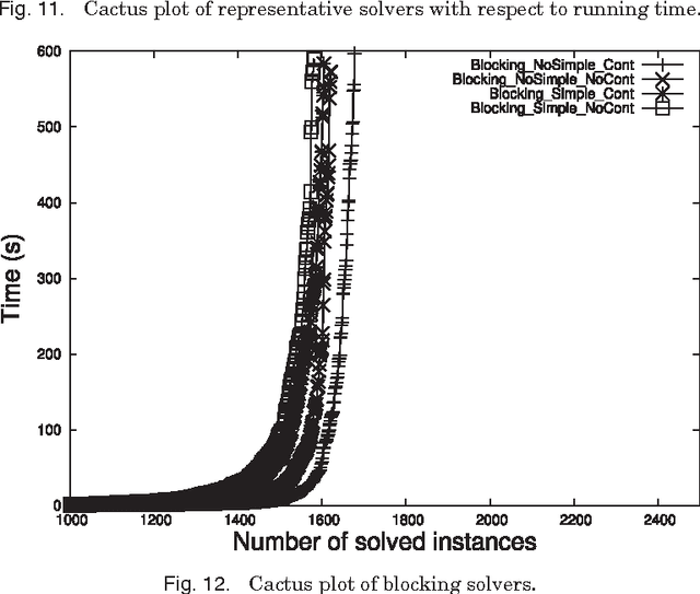 Figure 4 for Implementing Efficient All Solutions SAT Solvers