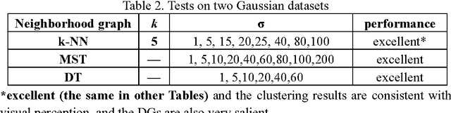 Figure 2 for A general framework for the IT-based clustering methods