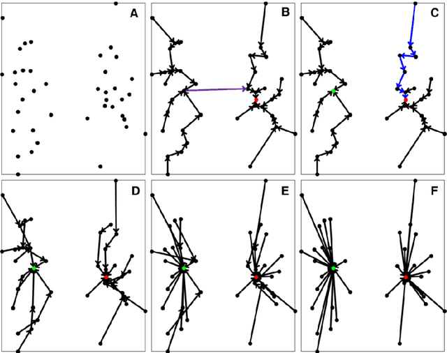 Figure 1 for A general framework for the IT-based clustering methods