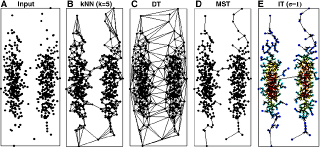 Figure 3 for A general framework for the IT-based clustering methods