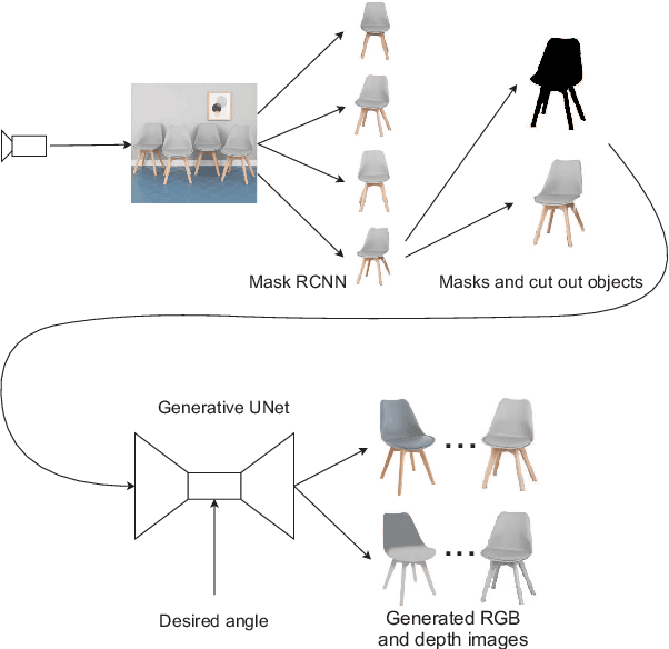 Figure 3 for Generate What You Can't See - a View-dependent Image Generation