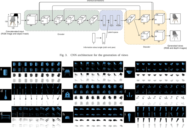 Figure 4 for Generate What You Can't See - a View-dependent Image Generation