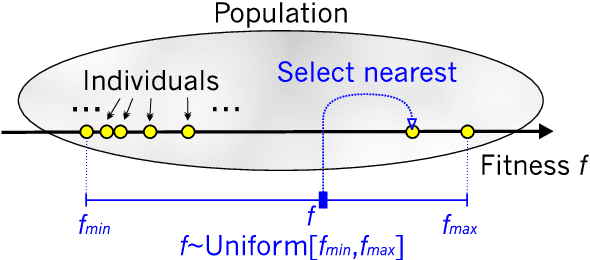 Figure 2 for Tournament versus Fitness Uniform Selection