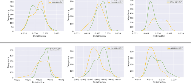 Figure 2 for Learning Branched Fusion and Orthogonal Projection for Face-Voice Association