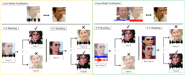 Figure 1 for Learning Branched Fusion and Orthogonal Projection for Face-Voice Association