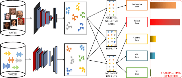 Figure 4 for Learning Branched Fusion and Orthogonal Projection for Face-Voice Association
