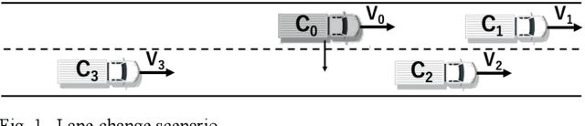 Figure 1 for Analysis of Truck Driver Behavior to Design Different Lane Change Styles in Automated Driving