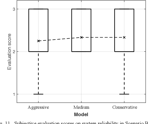 Figure 3 for Analysis of Truck Driver Behavior to Design Different Lane Change Styles in Automated Driving