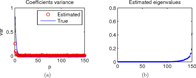 Figure 1 for Sparse Empirical Bayes Analysis (SEBA)