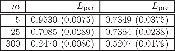 Figure 2 for Sparse Empirical Bayes Analysis (SEBA)