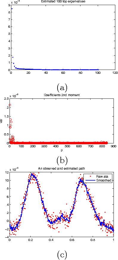 Figure 4 for Sparse Empirical Bayes Analysis (SEBA)