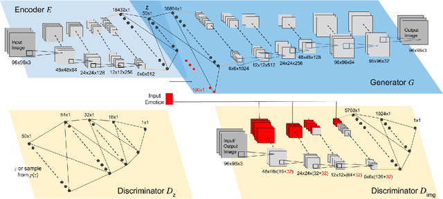 Figure 1 for Facial Expression Editing with Continuous Emotion Labels