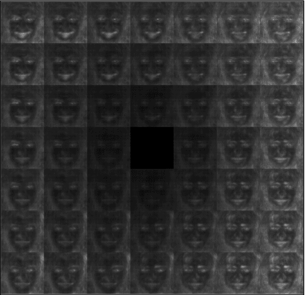 Figure 2 for Facial Expression Editing with Continuous Emotion Labels