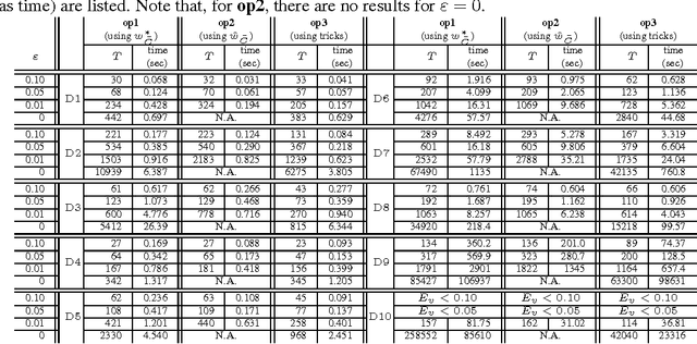 Figure 2 for Regularization Path of Cross-Validation Error Lower Bounds
