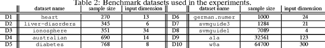 Figure 4 for Regularization Path of Cross-Validation Error Lower Bounds