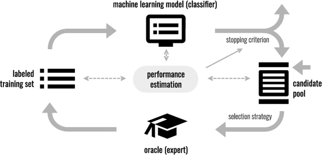 Figure 1 for Limitations of Assessing Active Learning Performance at Runtime