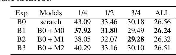 Figure 4 for Unsupervised pre-traing for sequence to sequence speech recognition