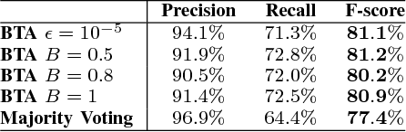 Figure 2 for Decision-forest voting scheme for classification of rare classes in network intrusion detection
