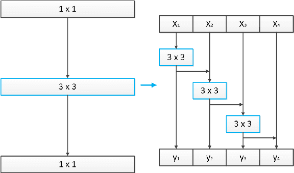 Figure 2 for The HCCL Speaker Verification System for Far-Field Speaker Verification Challenge